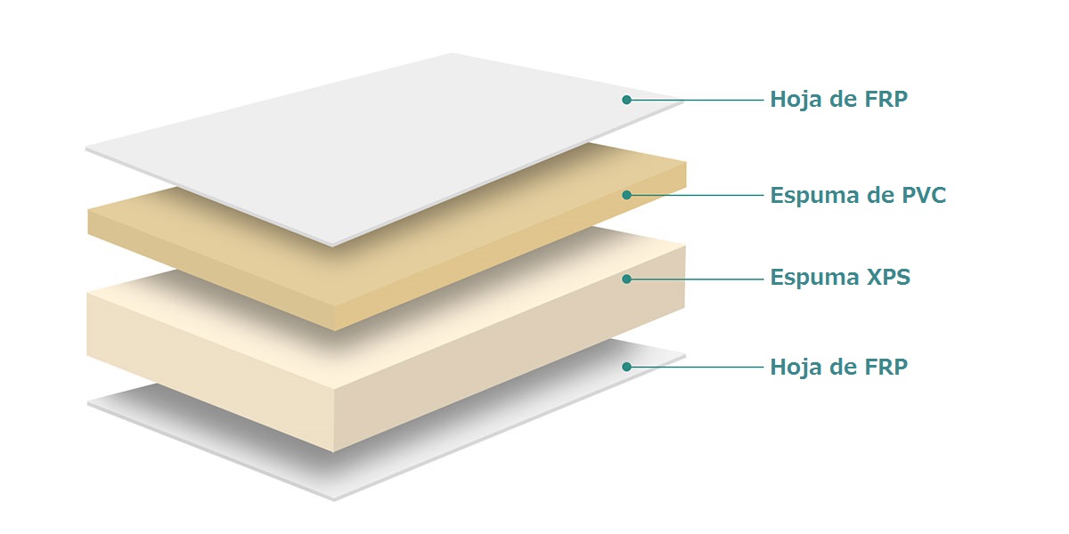 Trasdosados térmicos